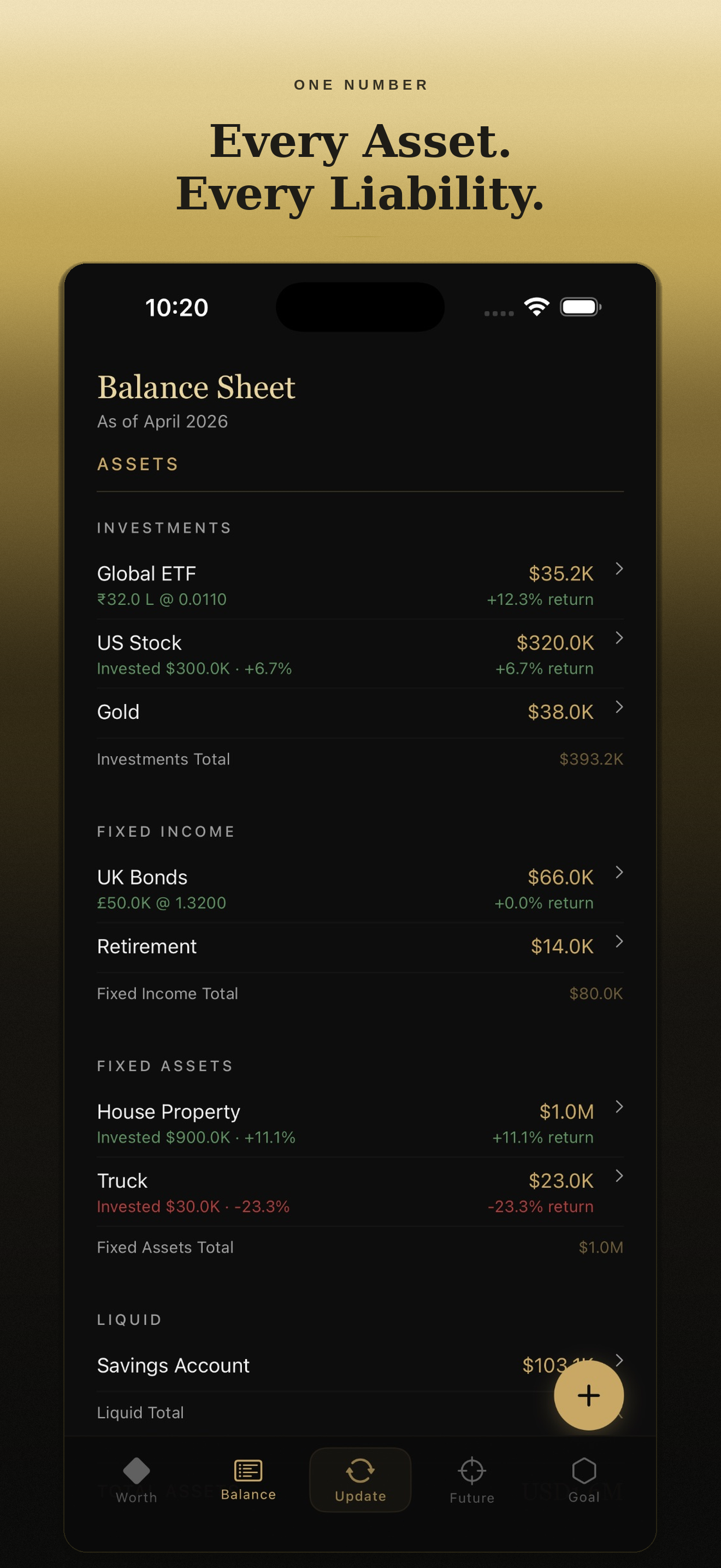 One Number balance sheet showing assets and liabilities